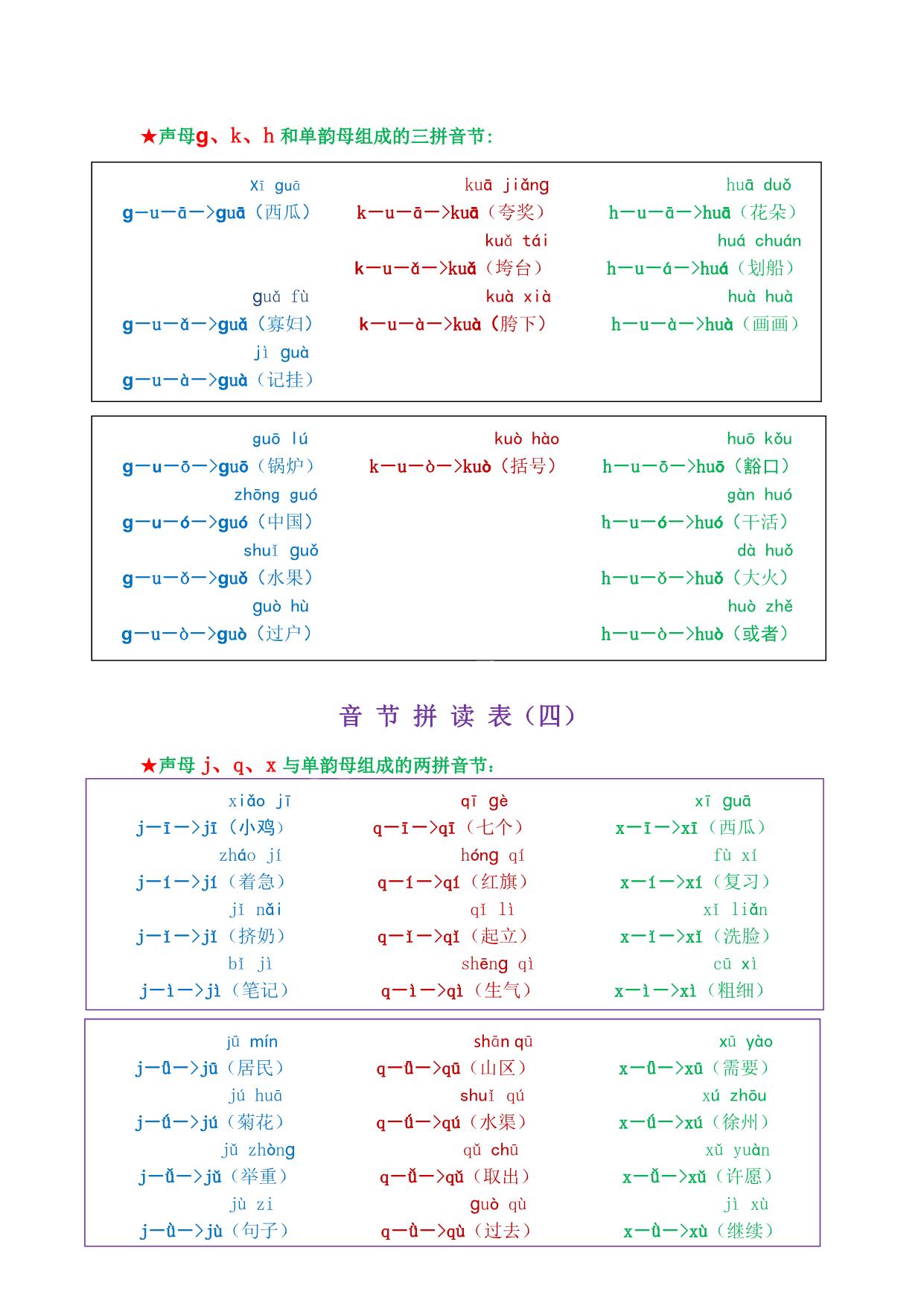 图片[9]-我是拼读小能手电子版（错误修正版），35页PDF下载可打印 [10月30]-淘学学资料库